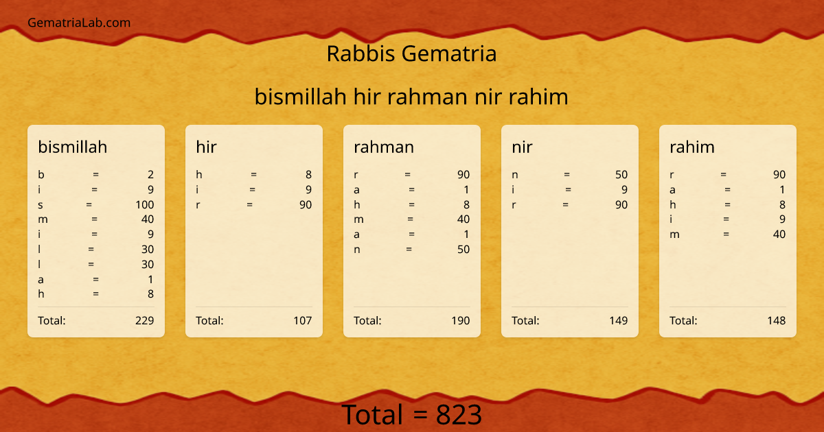 bismillah hir rahman nir rahim in rabbis Gematria